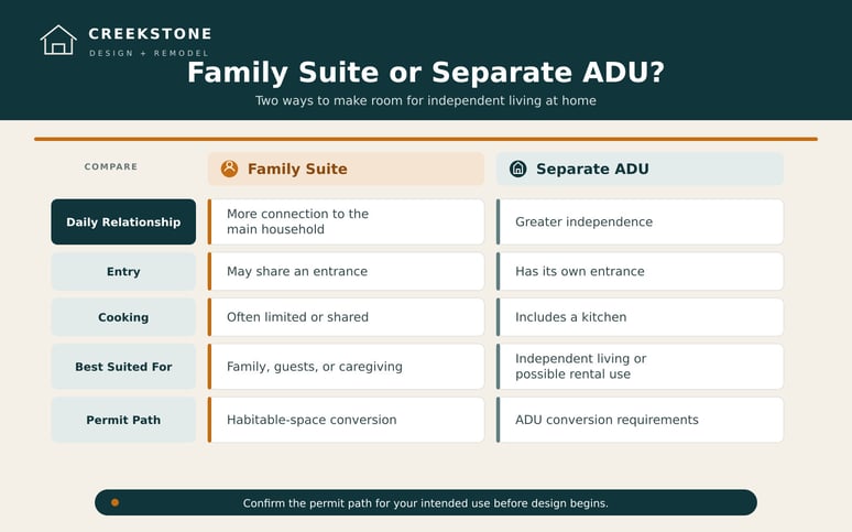 creekstone-family-suite-vs-adu